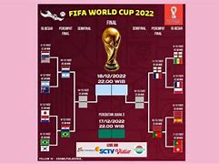 Horario Piala Dunia 2022 4 Besar Euro Final Live